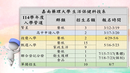 生活保健科技系 114入學管道及名額